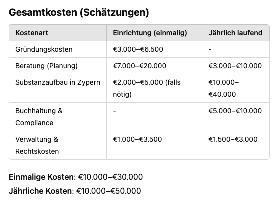 organschaftsmodell kosten